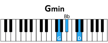 draw 1 - G minor Chord